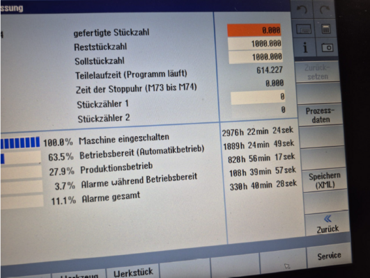 EMCOTURN E 65 SMY, Siem., Bj. 2022